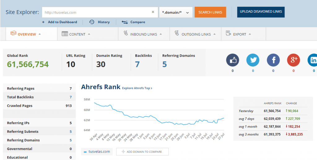 Resumen perfil de enlaces