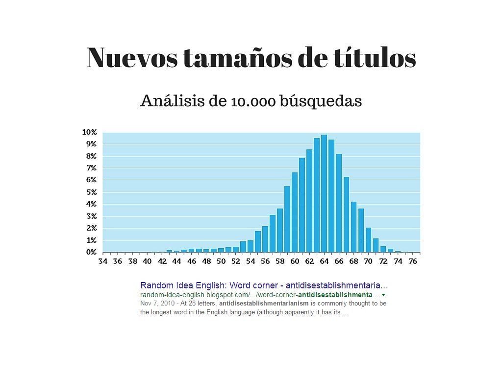 nuevos tamaños de títulos